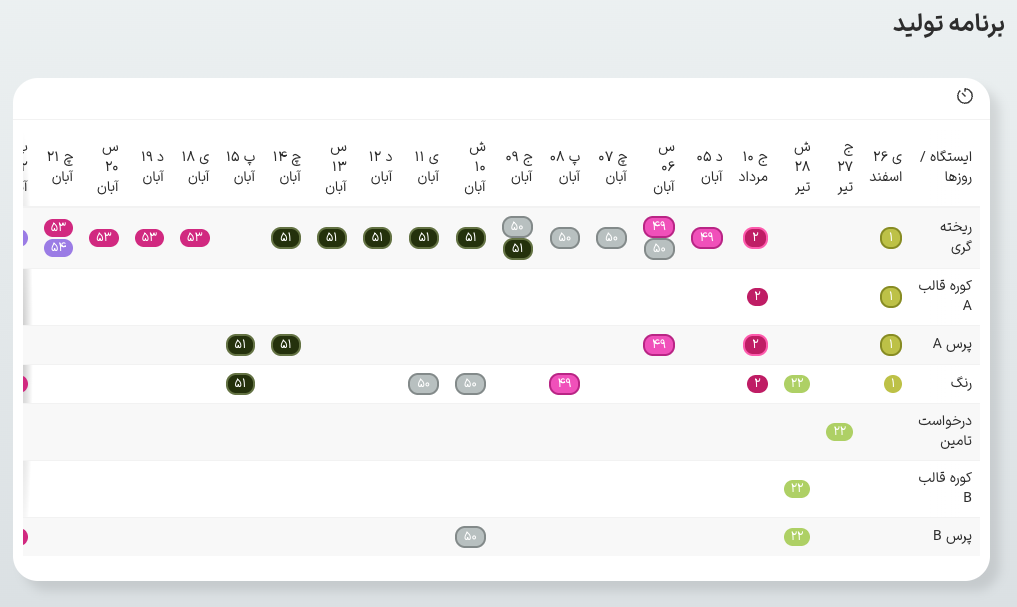 راهنمای سامانه تولید